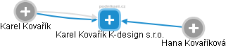 Karel Kovařík K-design s.r.o. - náhled vizuálního zobrazení vztahů obchodního rejstříku