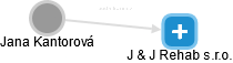 J & J Rehab s.r.o. - náhled vizuálního zobrazení vztahů obchodního rejstříku