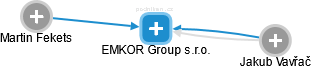 EMKOR Group s.r.o. - náhled vizuálního zobrazení vztahů obchodního rejstříku
