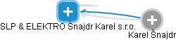 SLP & ELEKTRO Šnajdr Karel s.r.o. - náhled vizuálního zobrazení vztahů obchodního rejstříku