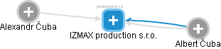 IZMAX production s.r.o. - náhled vizuálního zobrazení vztahů obchodního rejstříku