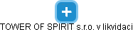 TOWER OF SPIRIT s.r.o. v likvidaci - náhled vizuálního zobrazení vztahů obchodního rejstříku