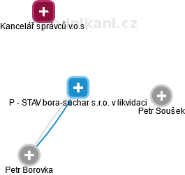 P - STAV bora-suchar s.r.o. 