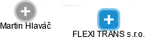 FLEXI TRANS s.r.o. - náhled vizuálního zobrazení vztahů obchodního rejstříku