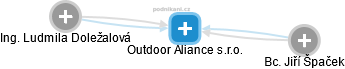 Outdoor Aliance s.r.o. - náhled vizuálního zobrazení vztahů obchodního rejstříku