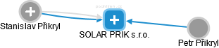 SOLAR PRIK s.r.o. - náhled vizuálního zobrazení vztahů obchodního rejstříku