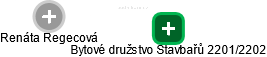 Bytové družstvo Stavbařů 2201/2202 - náhled vizuálního zobrazení vztahů obchodního rejstříku