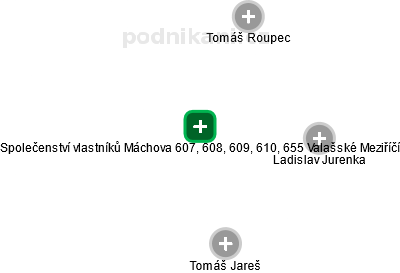 Společenství vlastníků Máchova 607, 608, 609, 610, 655 Valašské Meziříčí - náhled vizuálního zobrazení vztahů obchodního rejstříku