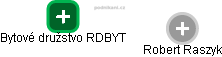 Bytové družstvo RDBYT - náhled vizuálního zobrazení vztahů obchodního rejstříku