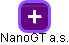 NanoGT a.s. - náhled vizuálního zobrazení vztahů obchodního rejstříku