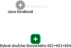 Bytové družstvo Borovského 682+683+684 - náhled vizuálního zobrazení vztahů obchodního rejstříku