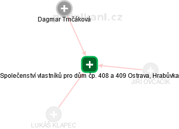 Společenství vlastníků pro dům čp. 408 a 409 Ostrava, Hrabůvka - náhled vizuálního zobrazení vztahů obchodního rejstříku