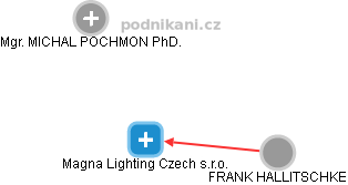Magna Lighting Czech s.r.o. - náhled vizuálního zobrazení vztahů obchodního rejstříku