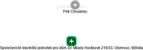 Společenství vlastníků jednotek pro dům Dr. Milady Horákové 219/33, Olomouc, Bělidla - náhled vizuálního zobrazení vztahů obchodního rejstříku