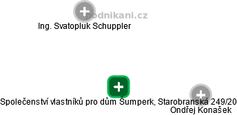 Společenství vlastníků pro dům Šumperk, Starobranská 249/20 - náhled vizuálního zobrazení vztahů obchodního rejstříku
