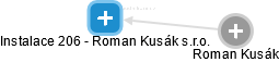 Instalace 206 - Roman Kusák s.r.o. - náhled vizuálního zobrazení vztahů obchodního rejstříku