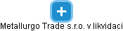 Metallurgo Trade s.r.o. v likvidaci - náhled vizuálního zobrazení vztahů obchodního rejstříku