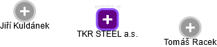 TKR STEEL a.s. - náhled vizuálního zobrazení vztahů obchodního rejstříku