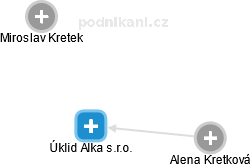 Úklid Alka s.r.o. - náhled vizuálního zobrazení vztahů obchodního rejstříku