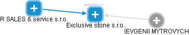 Exclusive stone s.r.o. - náhled vizuálního zobrazení vztahů obchodního rejstříku