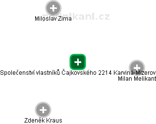 Společenství vlastníků Čajkovského 2214 Karviná-Mizerov - náhled vizuálního zobrazení vztahů obchodního rejstříku