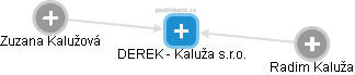 DEREK - Kaluža s.r.o. - náhled vizuálního zobrazení vztahů obchodního rejstříku