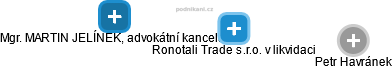 Ronotali Trade s.r.o. v likvidaci - náhled vizuálního zobrazení vztahů obchodního rejstříku