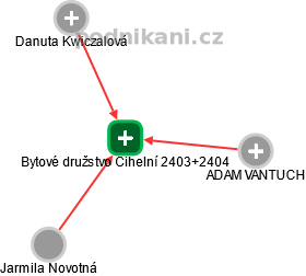 Bytové družstvo Cihelní 2403+2404 - náhled vizuálního zobrazení vztahů obchodního rejstříku