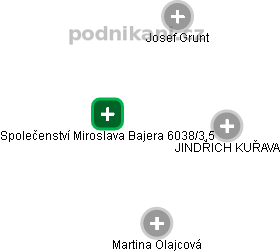Společenství Miroslava Bajera 6038/3,5 - náhled vizuálního zobrazení vztahů obchodního rejstříku