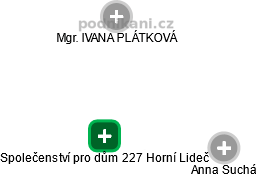 Společenství  pro dům 227 Horní Lideč - náhled vizuálního zobrazení vztahů obchodního rejstříku