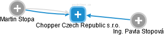 Chopper Czech Republic s.r.o. - náhled vizuálního zobrazení vztahů obchodního rejstříku