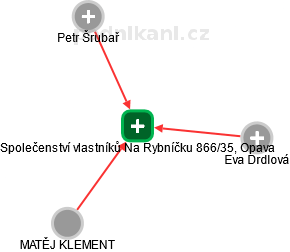 Společenství vlastníků Na Rybníčku 866/35, Opava - náhled vizuálního zobrazení vztahů obchodního rejstříku