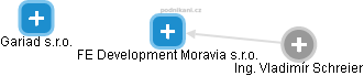 FE Development Moravia s.r.o. - náhled vizuálního zobrazení vztahů obchodního rejstříku