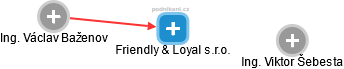 Friendly & Loyal s.r.o. - náhled vizuálního zobrazení vztahů obchodního rejstříku