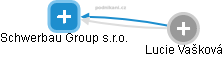 Schwerbau Group s.r.o. - náhled vizuálního zobrazení vztahů obchodního rejstříku