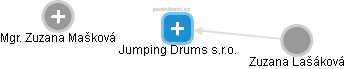 Jumping Drums s.r.o. - náhled vizuálního zobrazení vztahů obchodního rejstříku