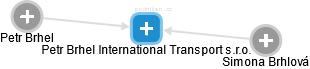 Petr Brhel International Transport s.r.o. - náhled vizuálního zobrazení vztahů obchodního rejstříku