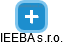 IEEBA s.r.o. - náhled vizuálního zobrazení vztahů obchodního rejstříku