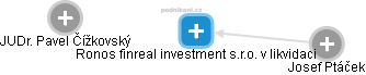 Ronos finreal investment s.r.o. v likvidaci - náhled vizuálního zobrazení vztahů obchodního rejstříku