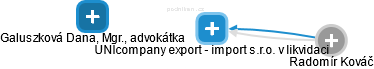 UNIcompany export - import s.r.o. 