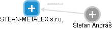 STEAN-METALEX s.r.o. - náhled vizuálního zobrazení vztahů obchodního rejstříku
