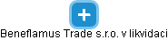 Beneflamus Trade s.r.o. v likvidaci - náhled vizuálního zobrazení vztahů obchodního rejstříku