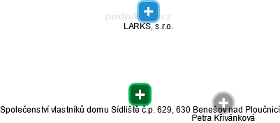 Společenství vlastníků domu Sídliště č.p. 629, 630 Benešov nad Ploučnicí - náhled vizuálního zobrazení vztahů obchodního rejstříku