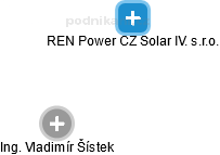 REN Power CZ Solar IV. s.r.o. - náhled vizuálního zobrazení vztahů obchodního rejstříku