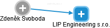 LIP Engineering s.r.o. - náhled vizuálního zobrazení vztahů obchodního rejstříku