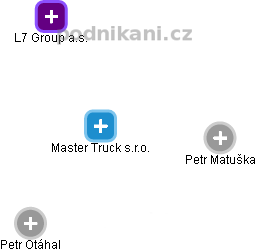 Master Truck s.r.o. - náhled vizuálního zobrazení vztahů obchodního rejstříku