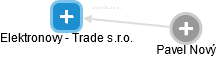 Elektronovy - Trade s.r.o. - náhled vizuálního zobrazení vztahů obchodního rejstříku