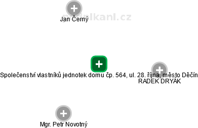 Společenství vlastníků jednotek domu čp. 564, ul. 28. října, město Děčín - náhled vizuálního zobrazení vztahů obchodního rejstříku