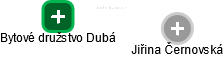 Bytové družstvo Dubá - náhled vizuálního zobrazení vztahů obchodního rejstříku
