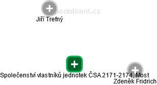 Společenství vlastníků jednotek ČSA 2171-2174, Most - náhled vizuálního zobrazení vztahů obchodního rejstříku